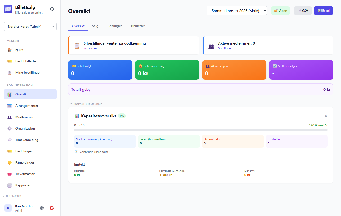 Dashboard overview with tabs and stats cards